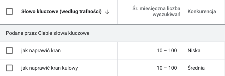 Widok z panelu Google Keyword Planner.